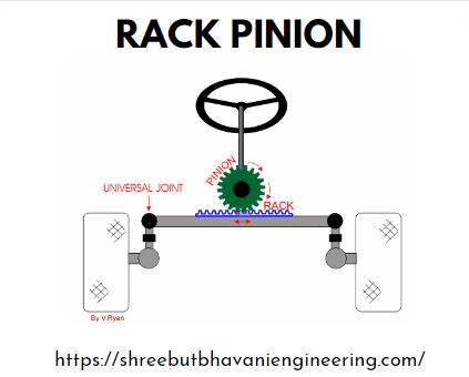 Rack Pinion Steering Gear